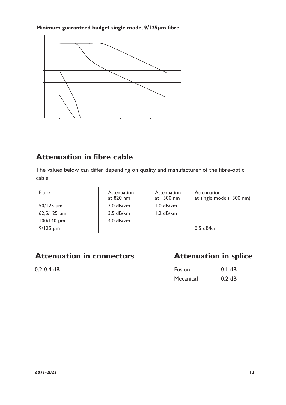 Attenuation in fibre cable, Attenuation in connectors attenuation in splice | Westermo MD-63 B User Manual | Page 7 / 8