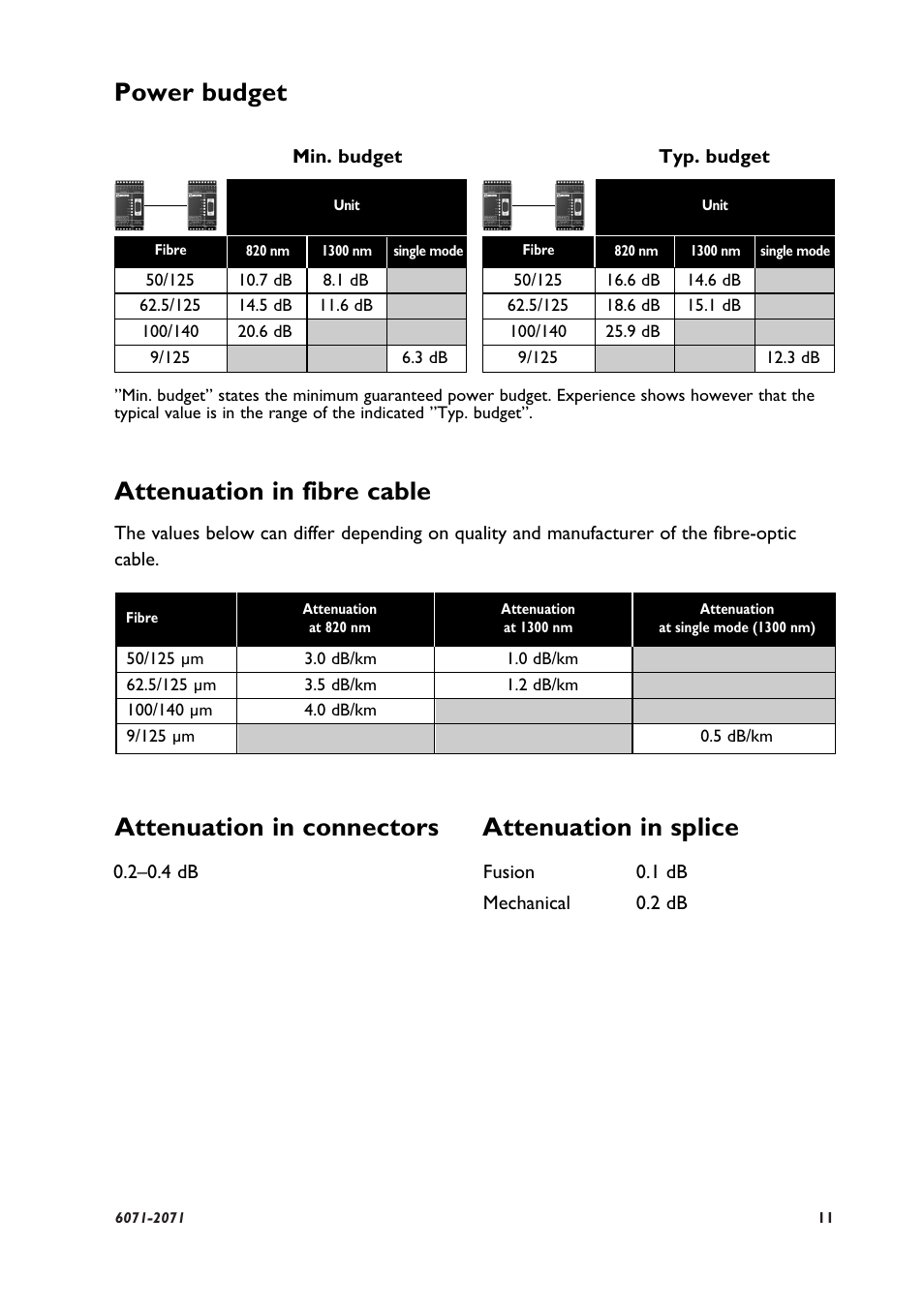 Attenuation in fibre cable, Attenuation in connectors attenuation in splice, Power budget | Westermo MD-63 Profibus User Manual | Page 5 / 8