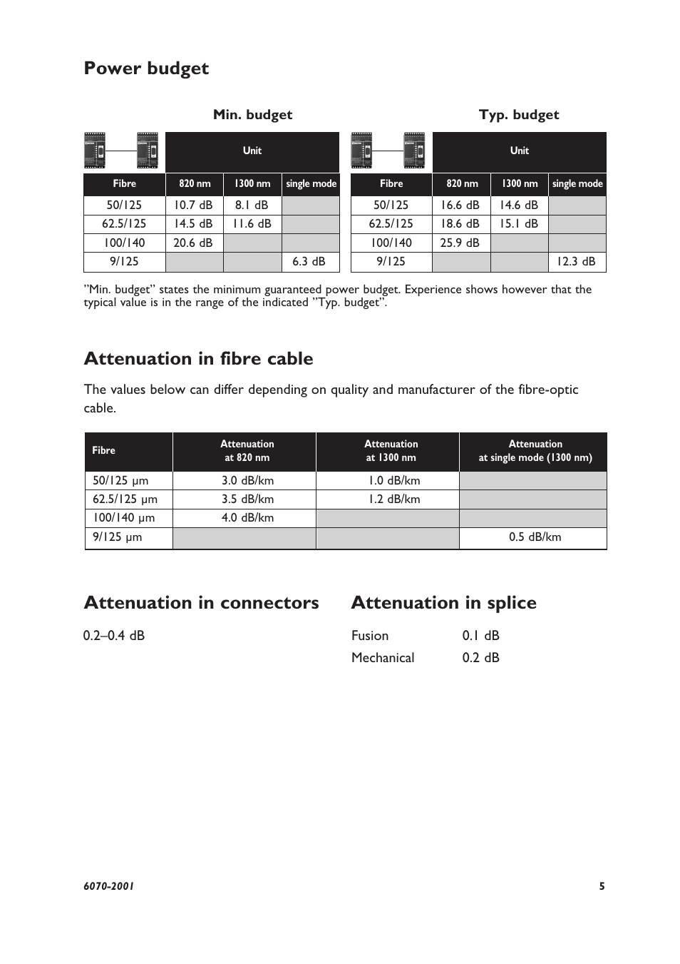 Attenuation in fibre cable, Attenuation in connectors attenuation in splice, Power budget | Westermo MD-64 H User Manual | Page 5 / 8