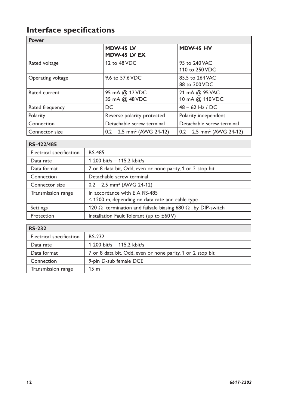 Interface specifications | Westermo MDW-45 User Manual | Page 12 / 20