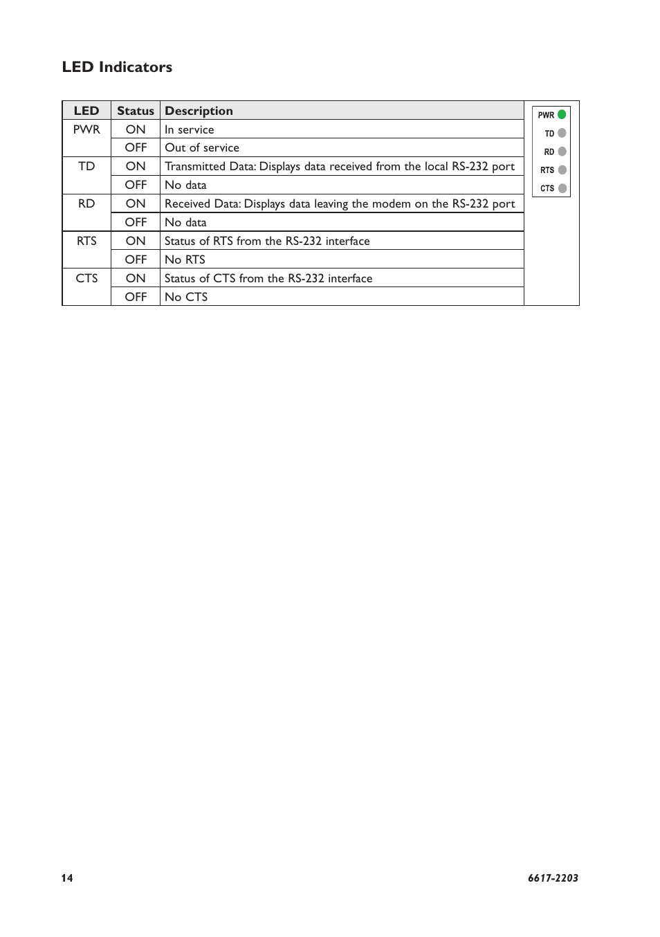 Led indicators | Westermo MDW-45 User Manual | Page 14 / 20