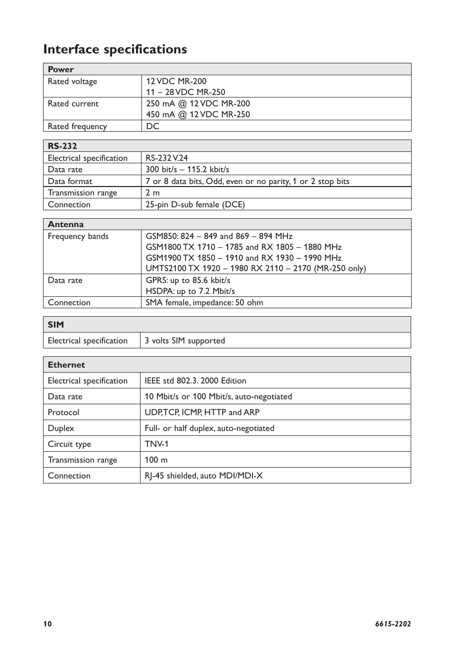 Interface specifications | Westermo MR-200 User Manual | Page 10 / 20