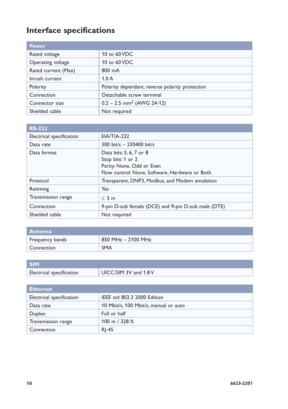Interface specifications | Westermo MRD-310 User Manual | Page 10 / 28