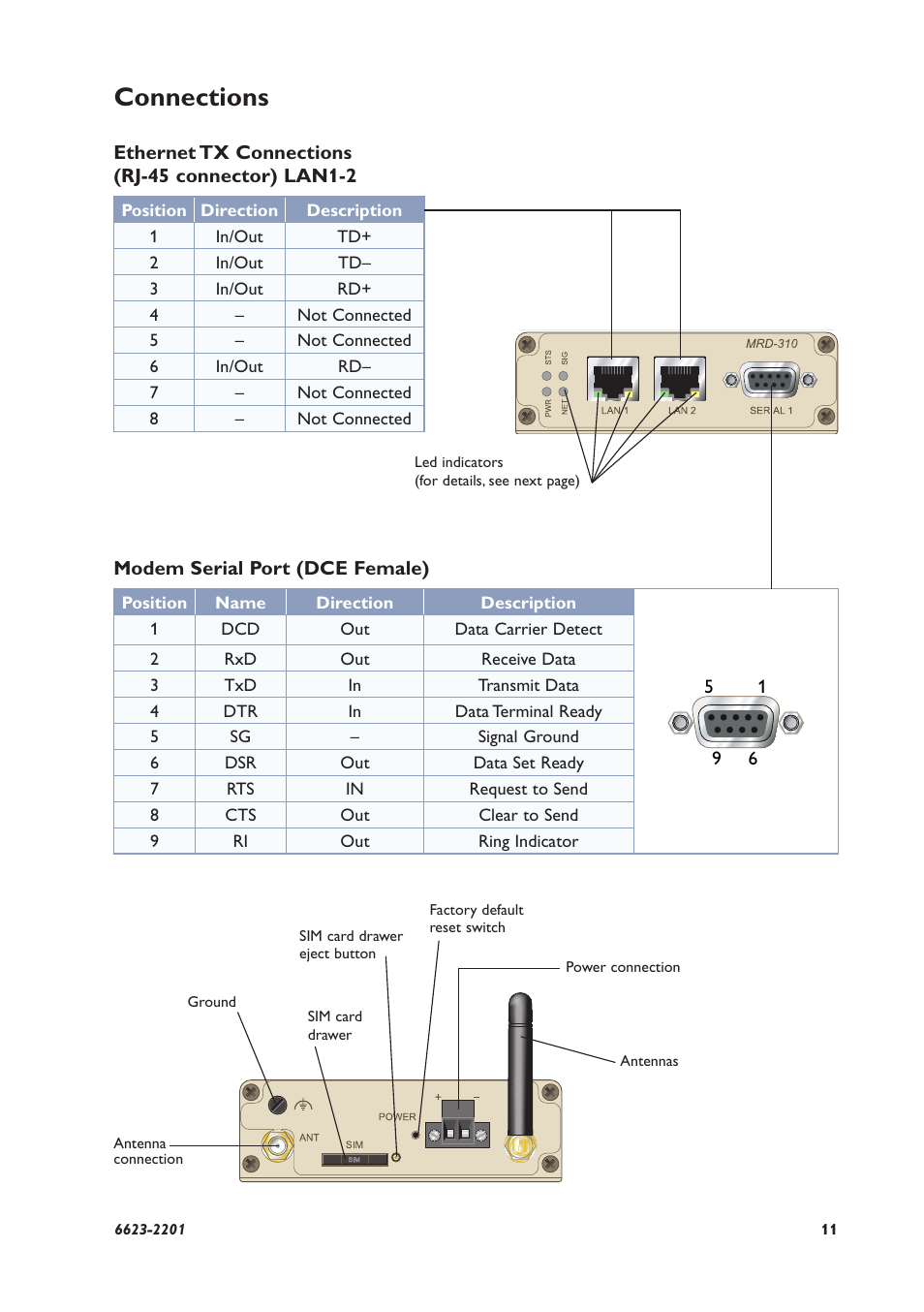 Connections | Westermo MRD-310 User Manual | Page 11 / 28