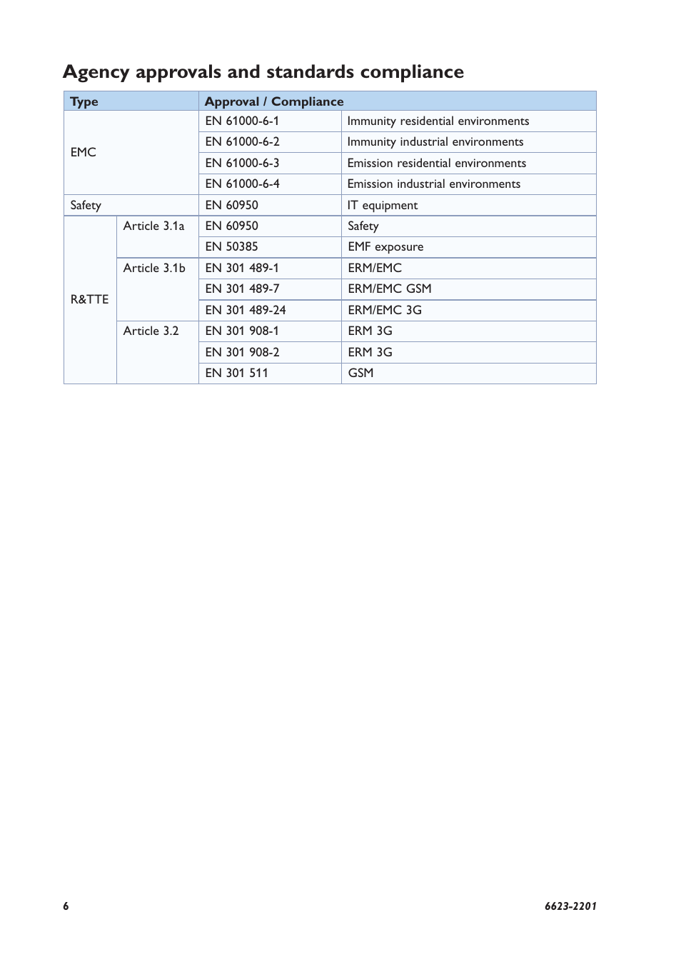 Agency approvals and standards compliance | Westermo MRD-310 User Manual | Page 6 / 28