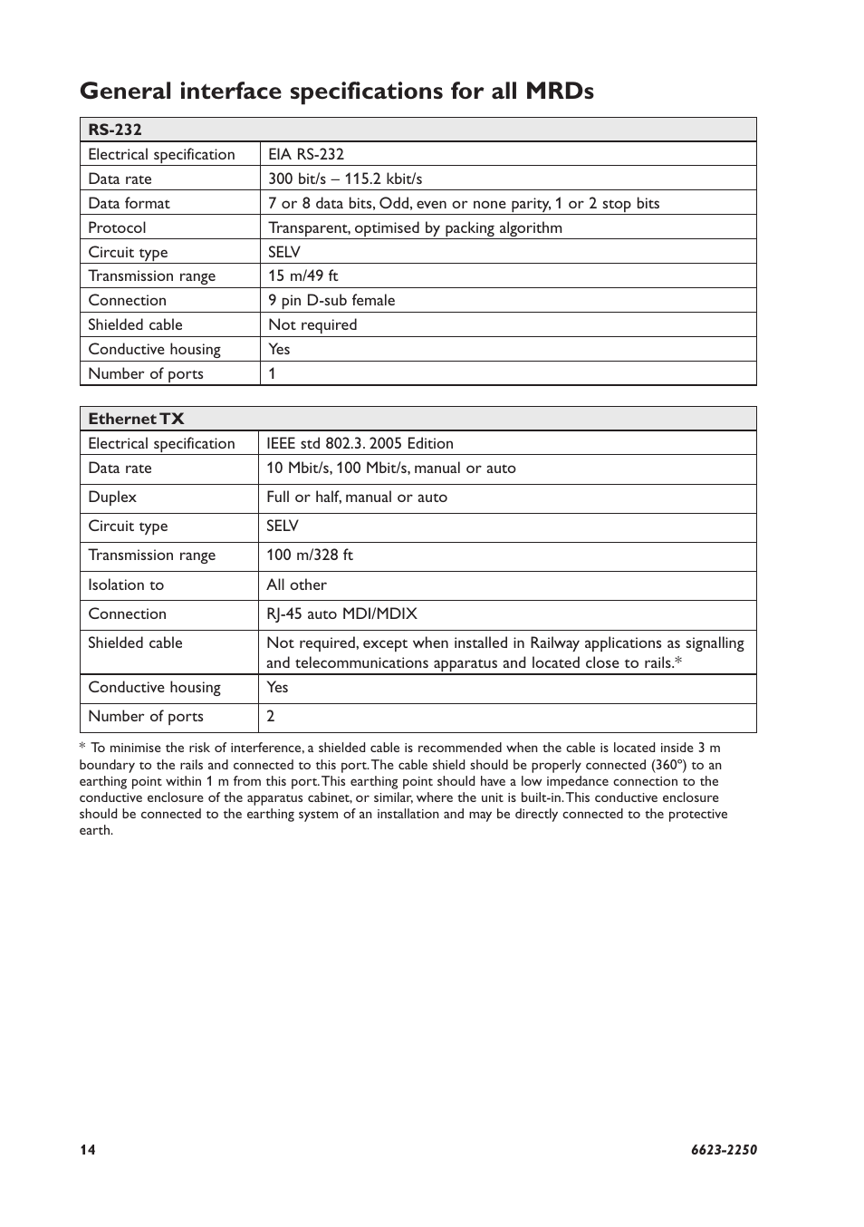 General interface specifications for all mrds | Westermo MRD-315 User Manual | Page 14 / 34