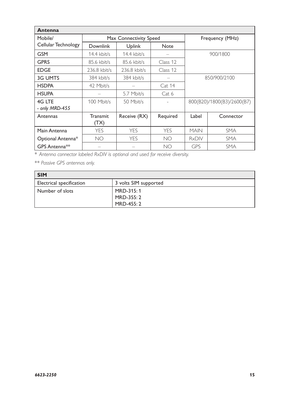 Westermo MRD-315 User Manual | Page 15 / 34