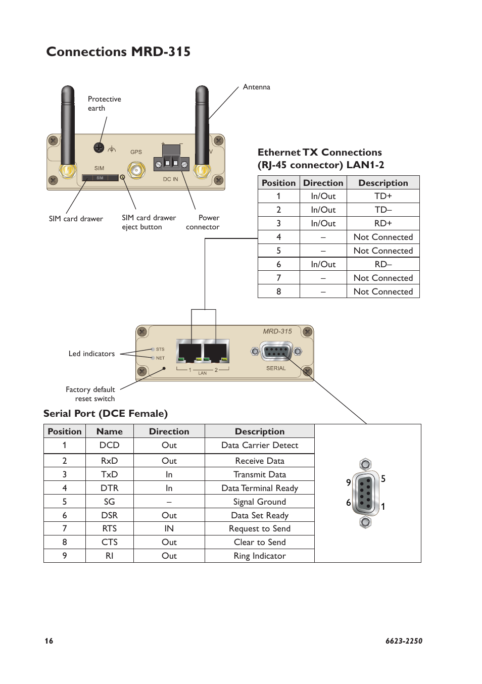 Connections mrd-315 | Westermo MRD-315 User Manual | Page 16 / 34