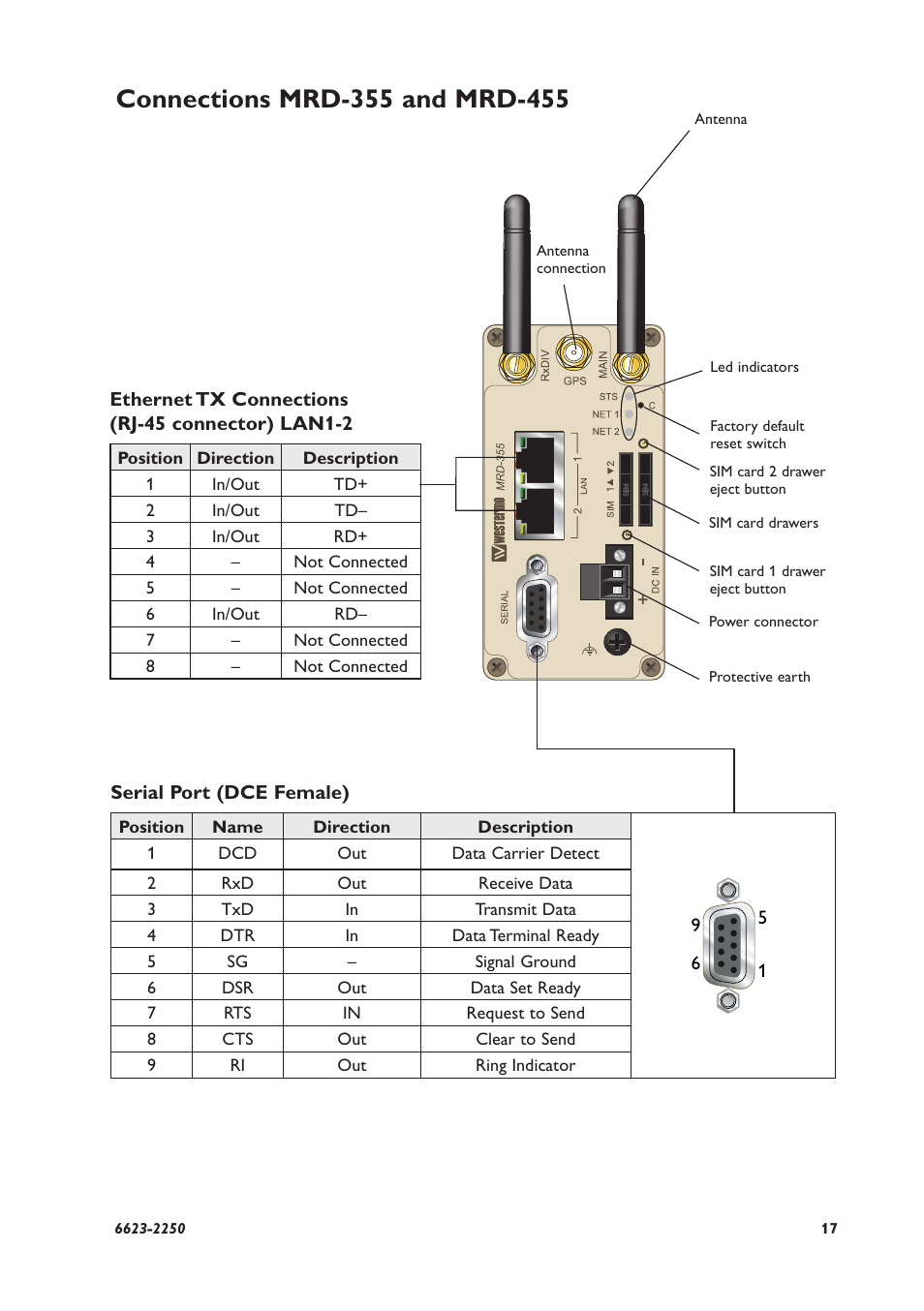 Westermo MRD-315 User Manual | Page 17 / 34