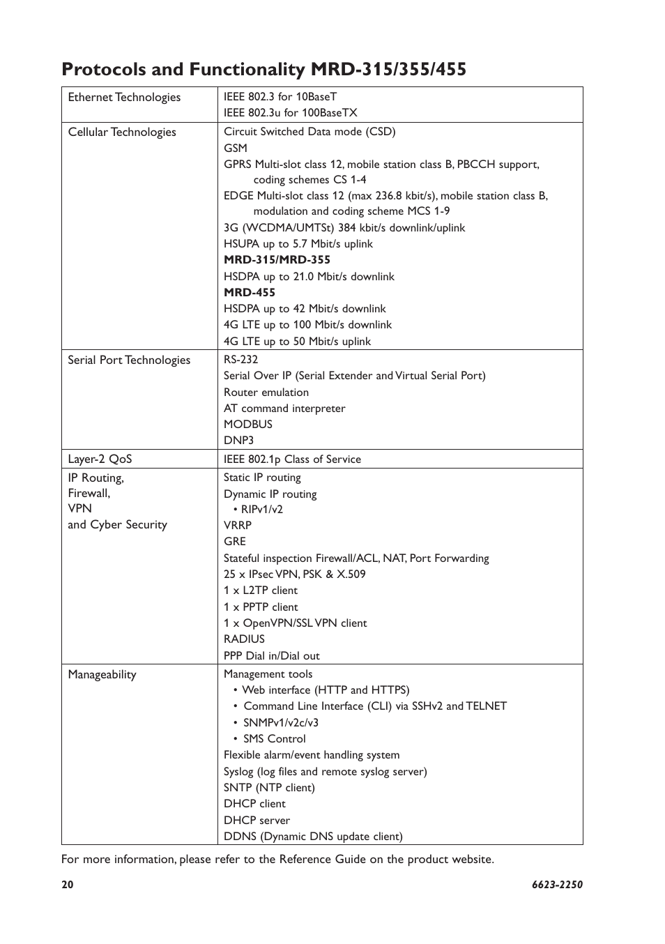 Westermo MRD-315 User Manual | Page 20 / 34