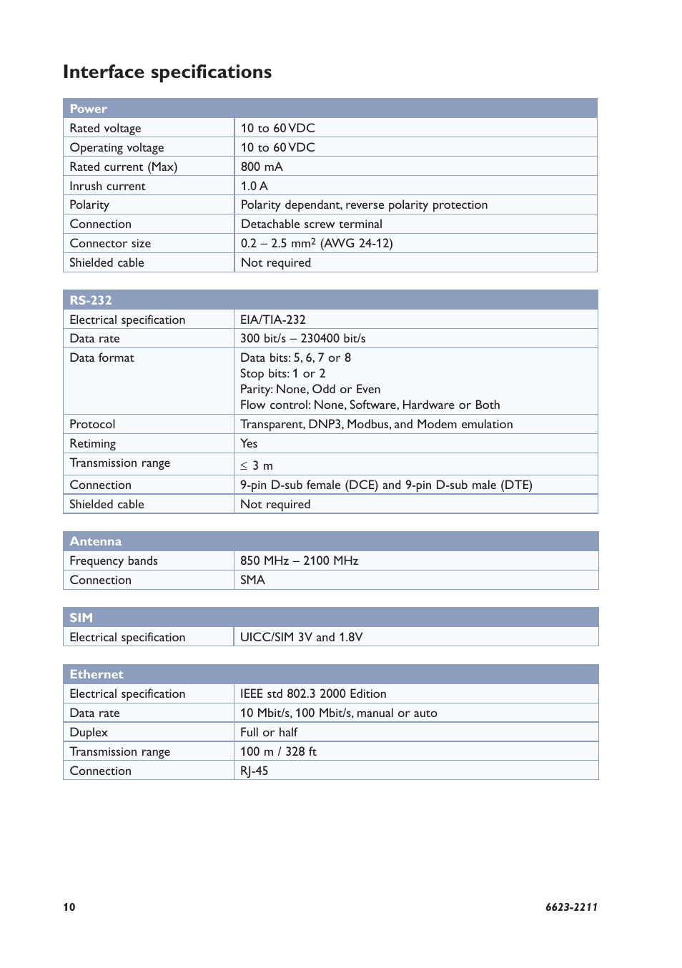 Interface specifications | Westermo MRD-330 User Manual | Page 10 / 32
