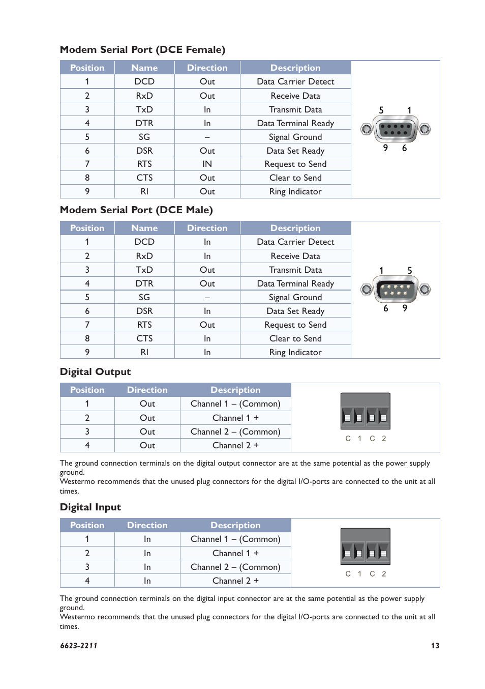 Westermo MRD-330 User Manual | Page 13 / 32