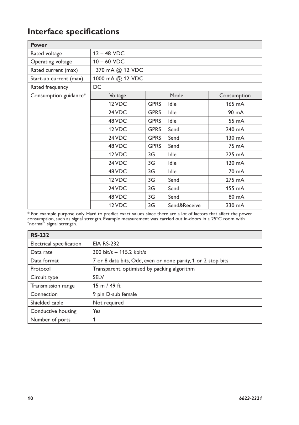 Interface specifications | Westermo MRD-350 User Manual | Page 10 / 32