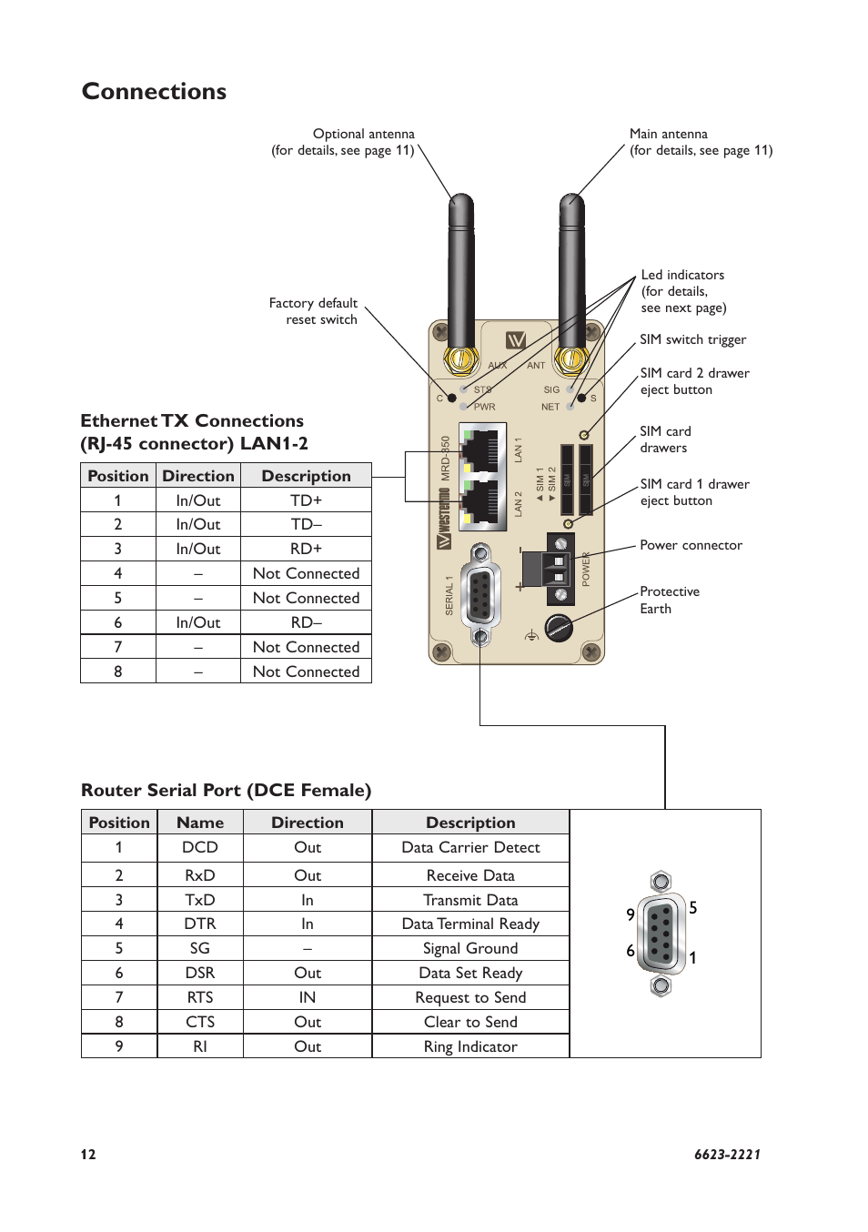 Connections | Westermo MRD-350 User Manual | Page 12 / 32