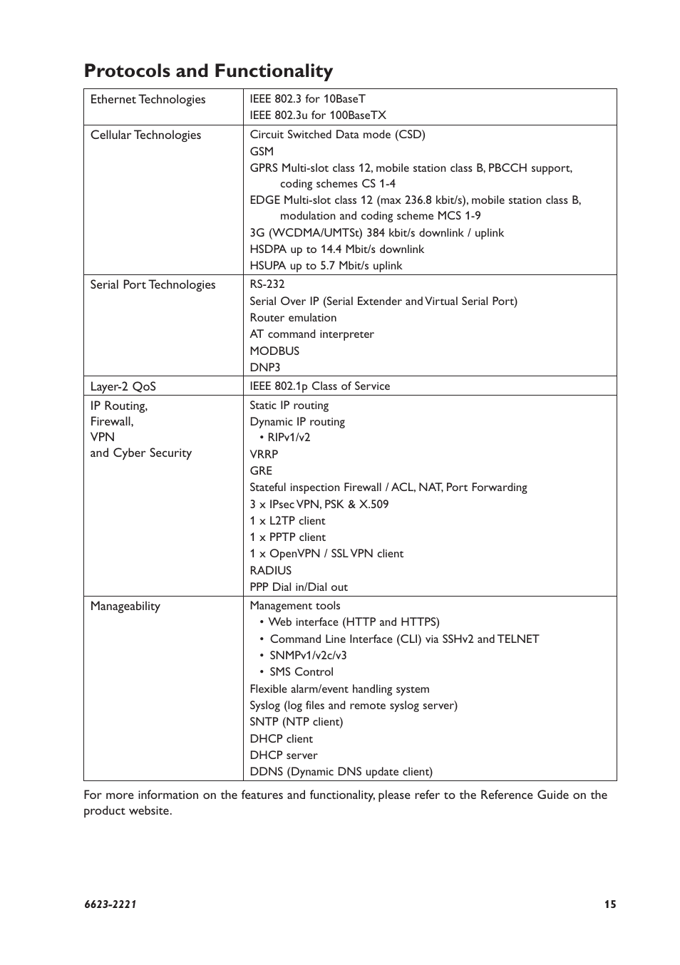 Protocols and functionality | Westermo MRD-350 User Manual | Page 15 / 32
