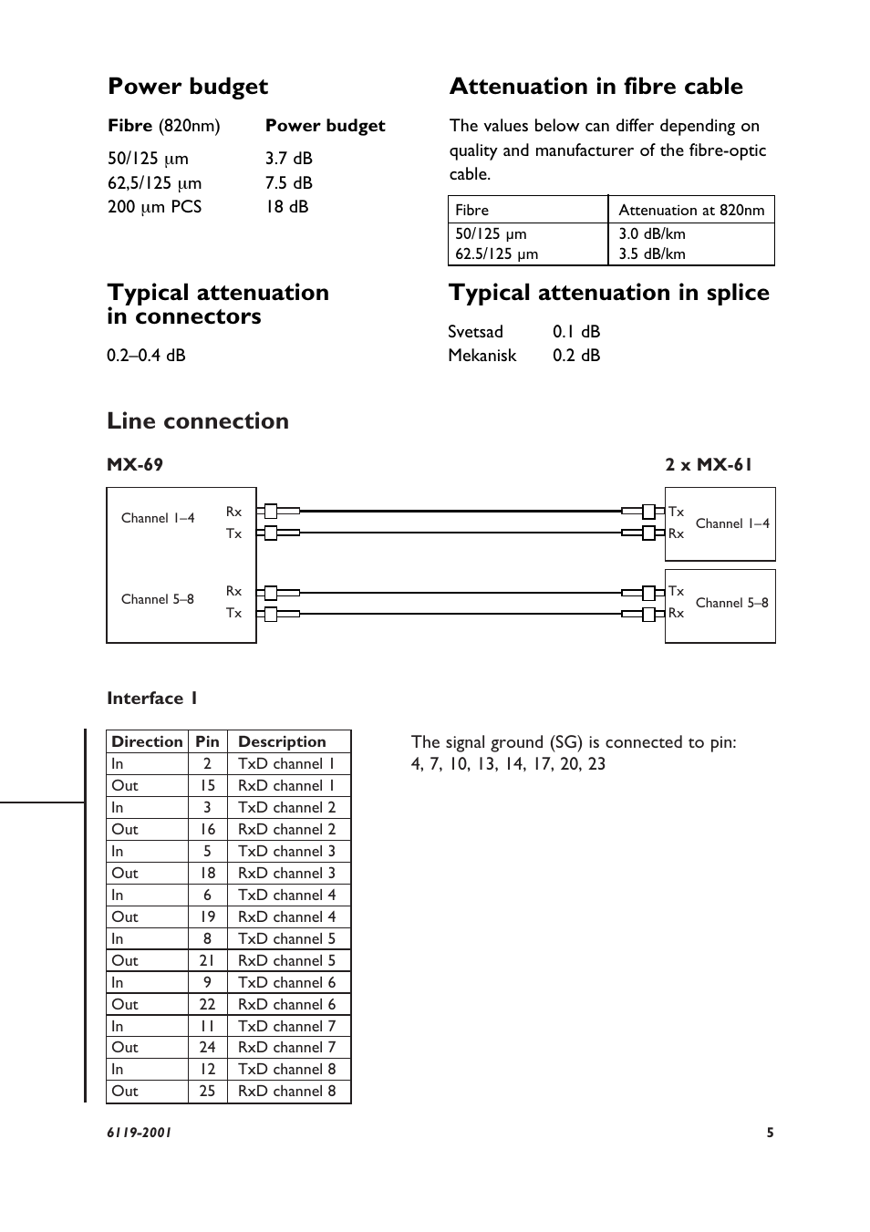 Line connection, Power budget, Attenuation in fibre cable | Typical attenuation in connectors, Typical attenuation in splice | Westermo MX-69 User Manual | Page 3 / 6