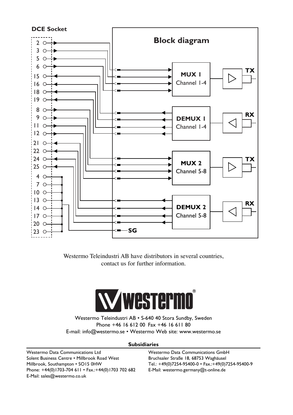 Block diagram | Westermo MX-69 User Manual | Page 6 / 6