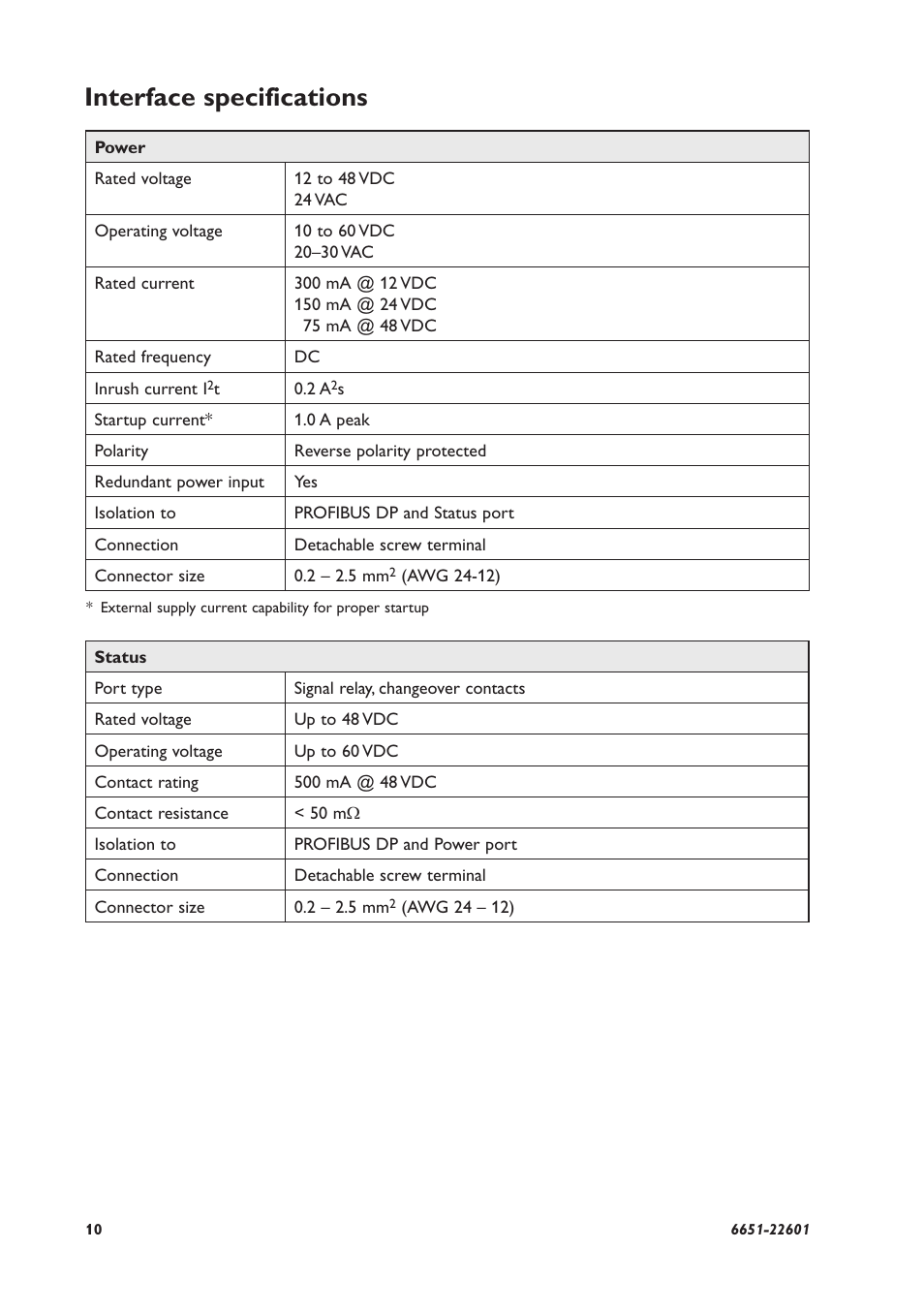 Interface specifications | Westermo ODW-610-F1 User Manual | Page 10 / 20