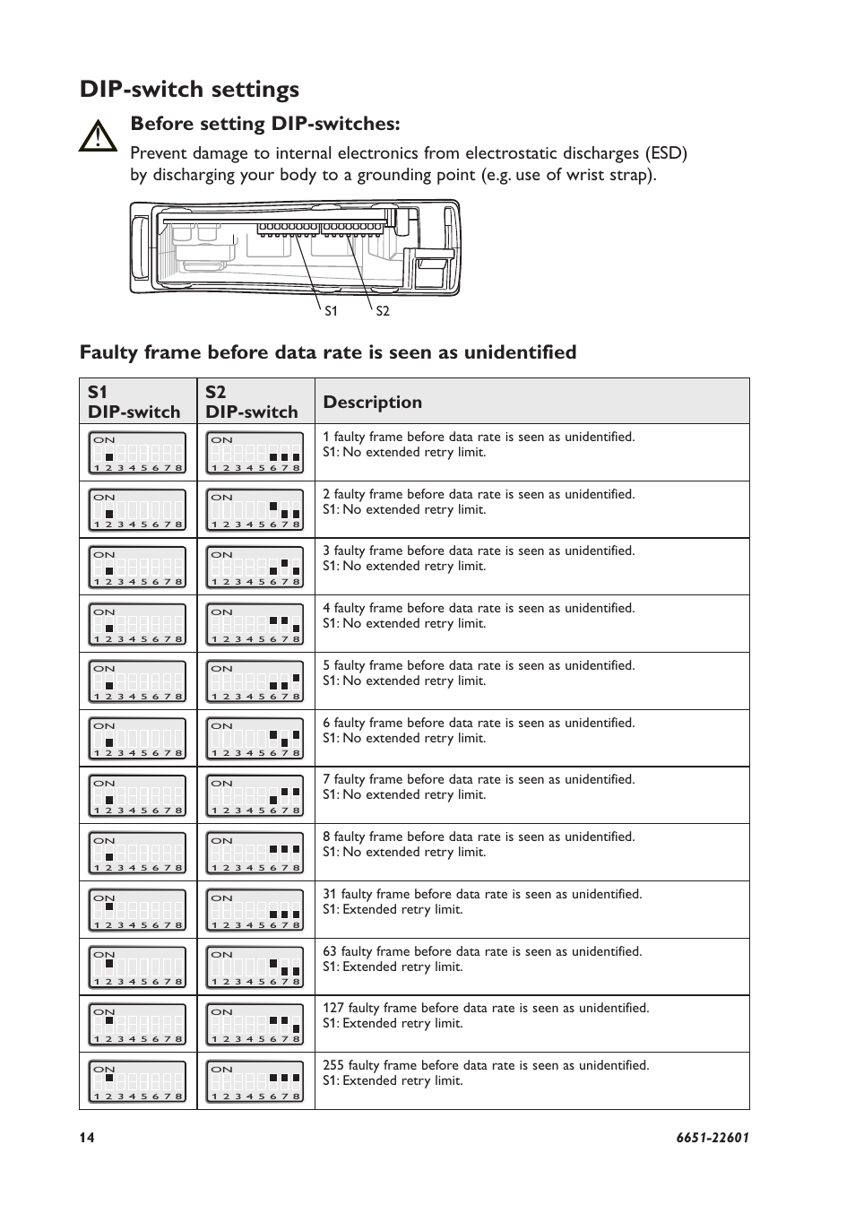Dip-switch settings, Before setting dip-switches, S1 dip-switch s2 dip-switch description | Westermo ODW-610-F1 User Manual | Page 14 / 20