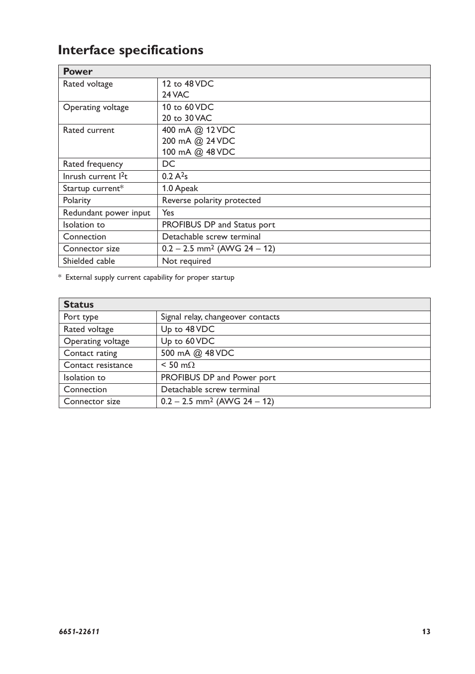 Interface specifications | Westermo ODW-610-F2 User Manual | Page 13 / 24