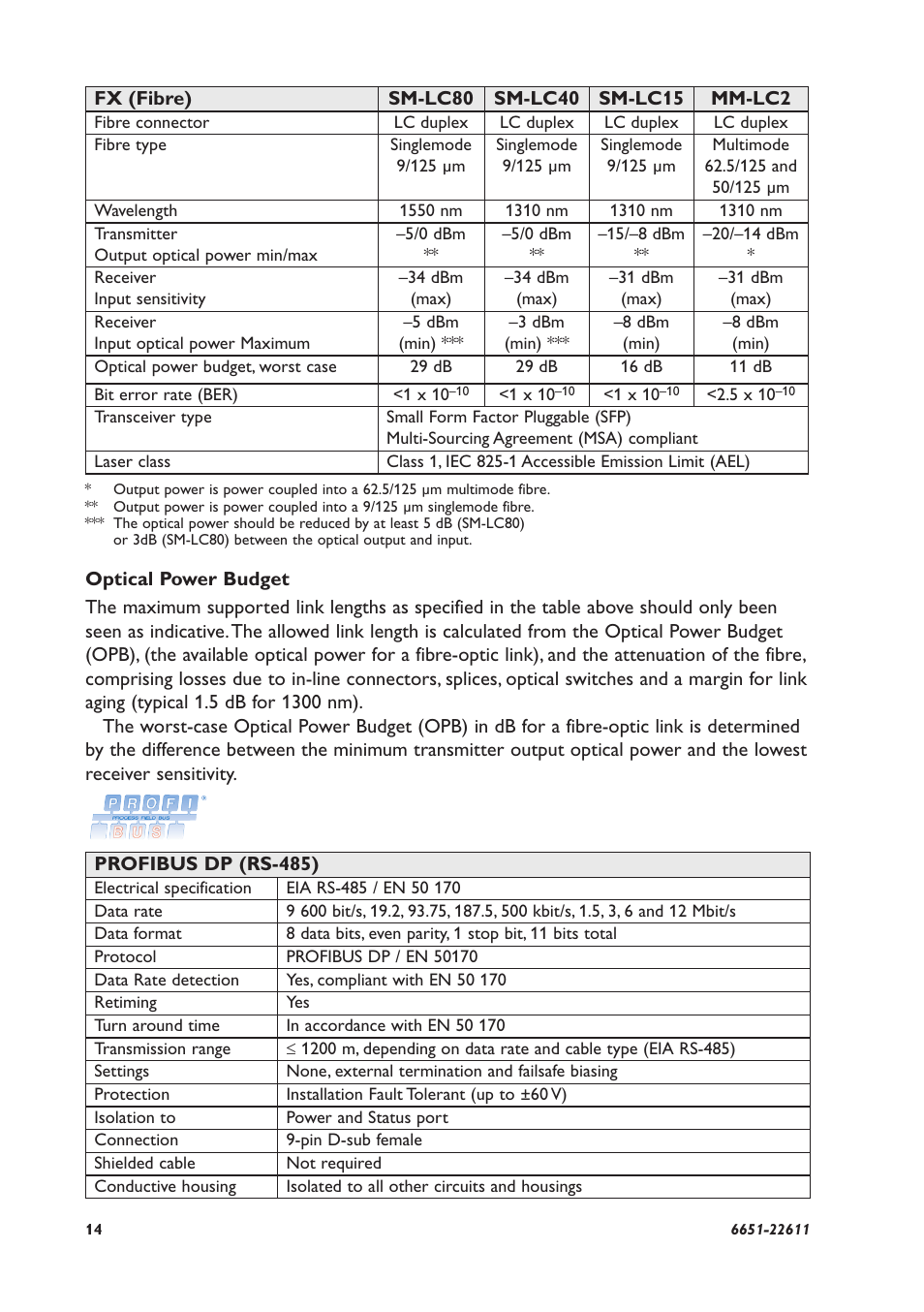 Westermo ODW-610-F2 User Manual | Page 14 / 24