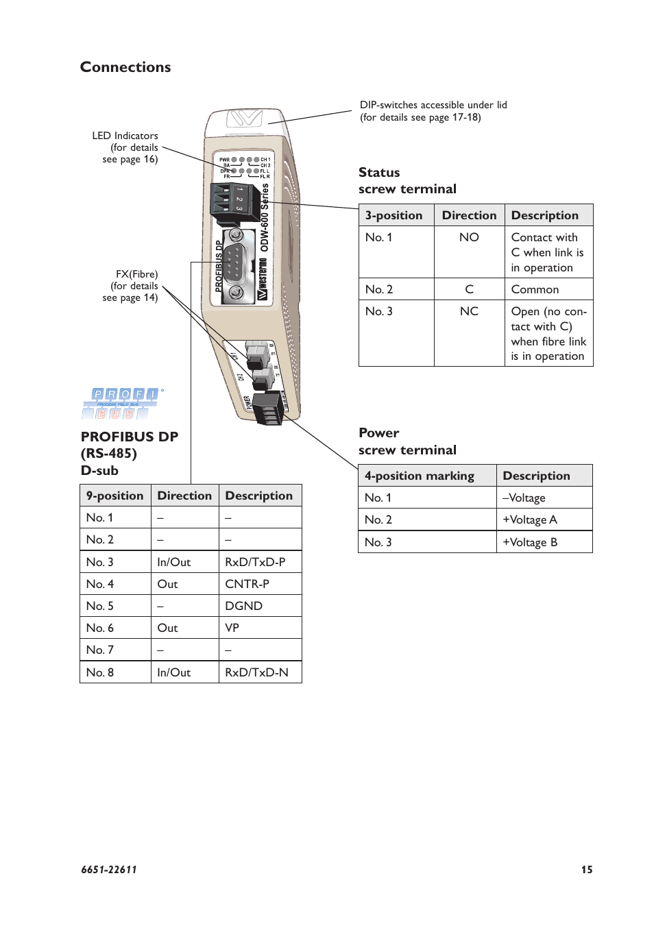 Connections | Westermo ODW-610-F2 User Manual | Page 15 / 24