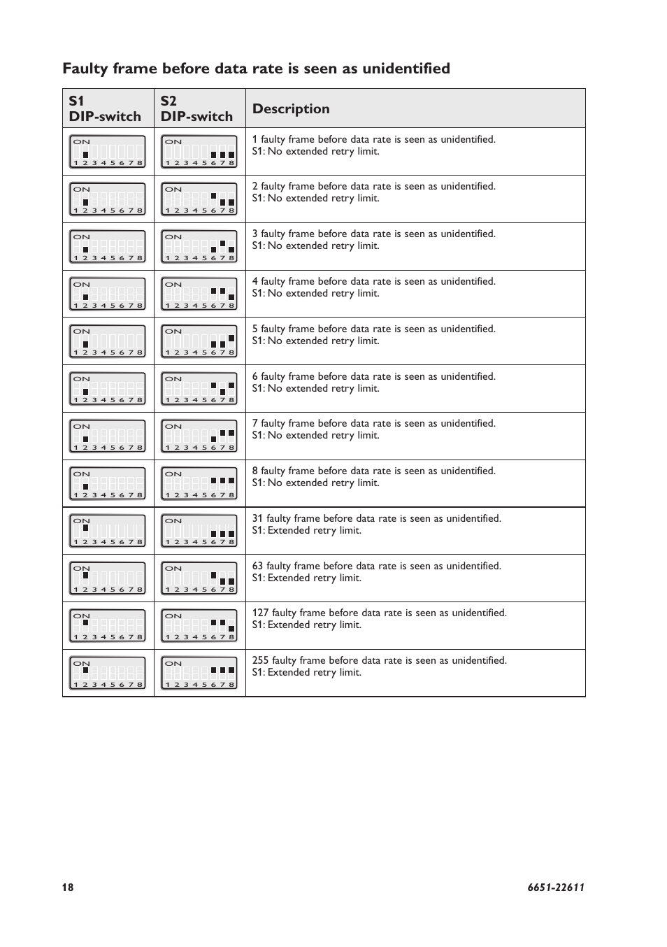 S1 dip-switch s2 dip-switch description | Westermo ODW-610-F2 User Manual | Page 18 / 24