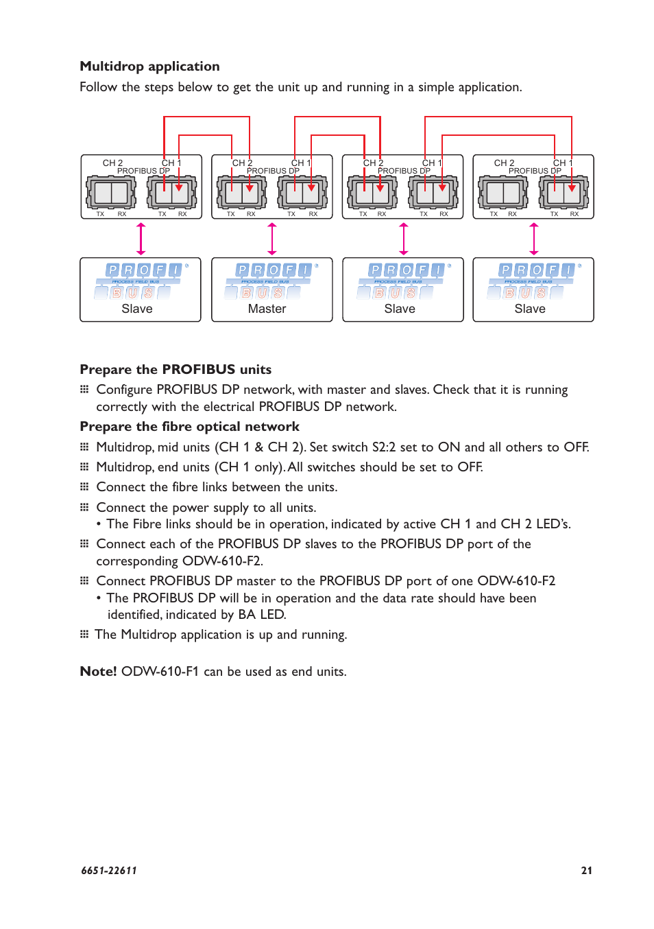 Master slave slave slave | Westermo ODW-610-F2 User Manual | Page 21 / 24