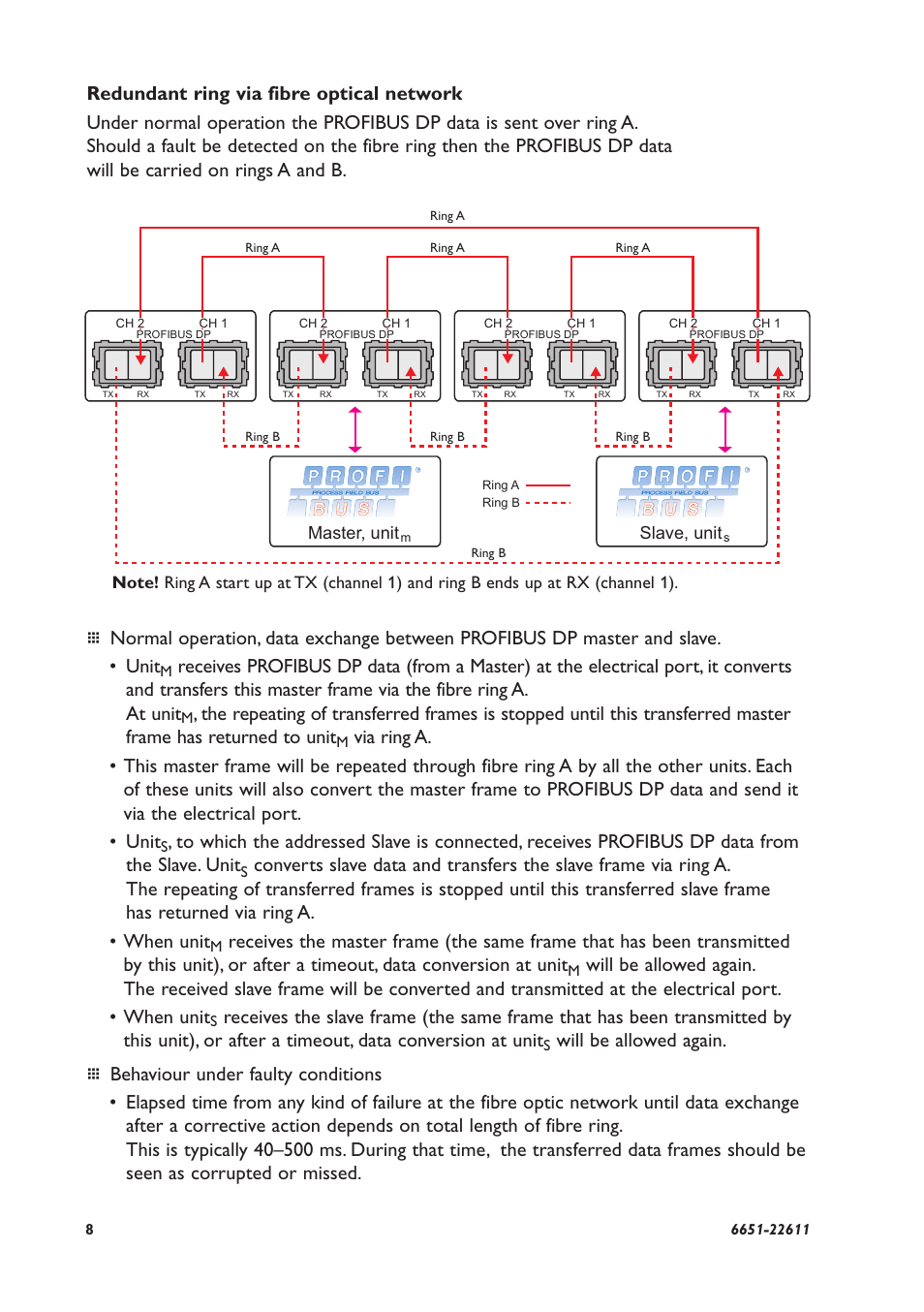 Master, unit slave, unit | Westermo ODW-610-F2 User Manual | Page 8 / 24