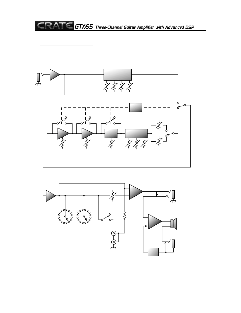 Gtx65, Three-channel guitar amplifier with advanced dsp, 15 system block diagram | Crate Amplifiers GTX65 User Manual | Page 15 / 16