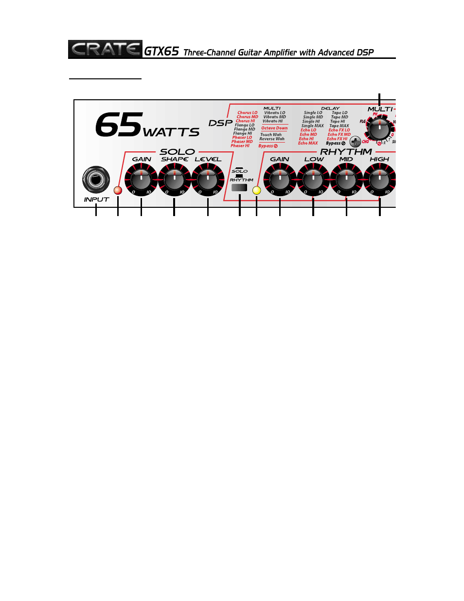 Gtx65 | Crate Amplifiers GTX65 User Manual | Page 4 / 16