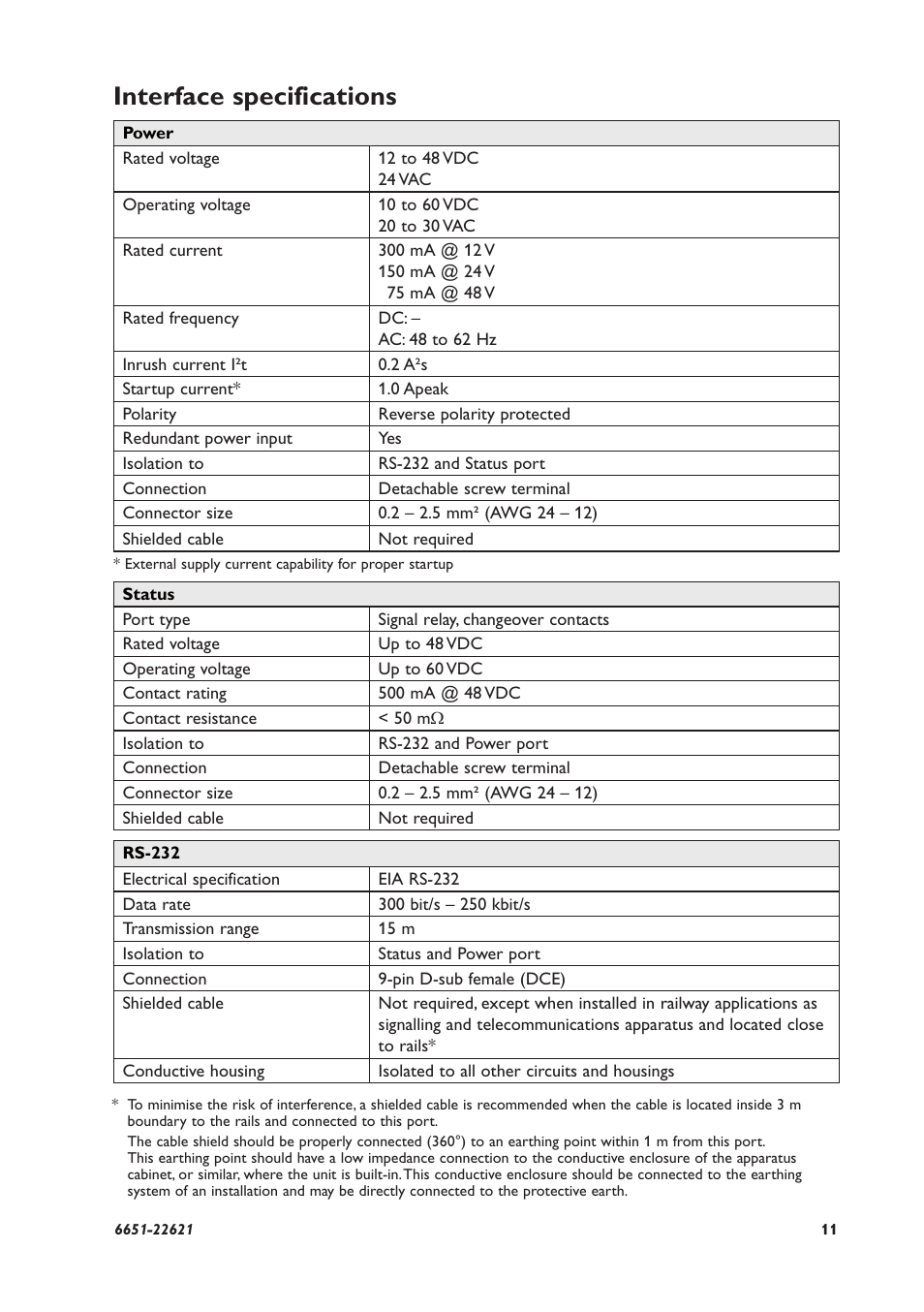 Interface specifications | Westermo ODW-620-F1 User Manual | Page 11 / 20