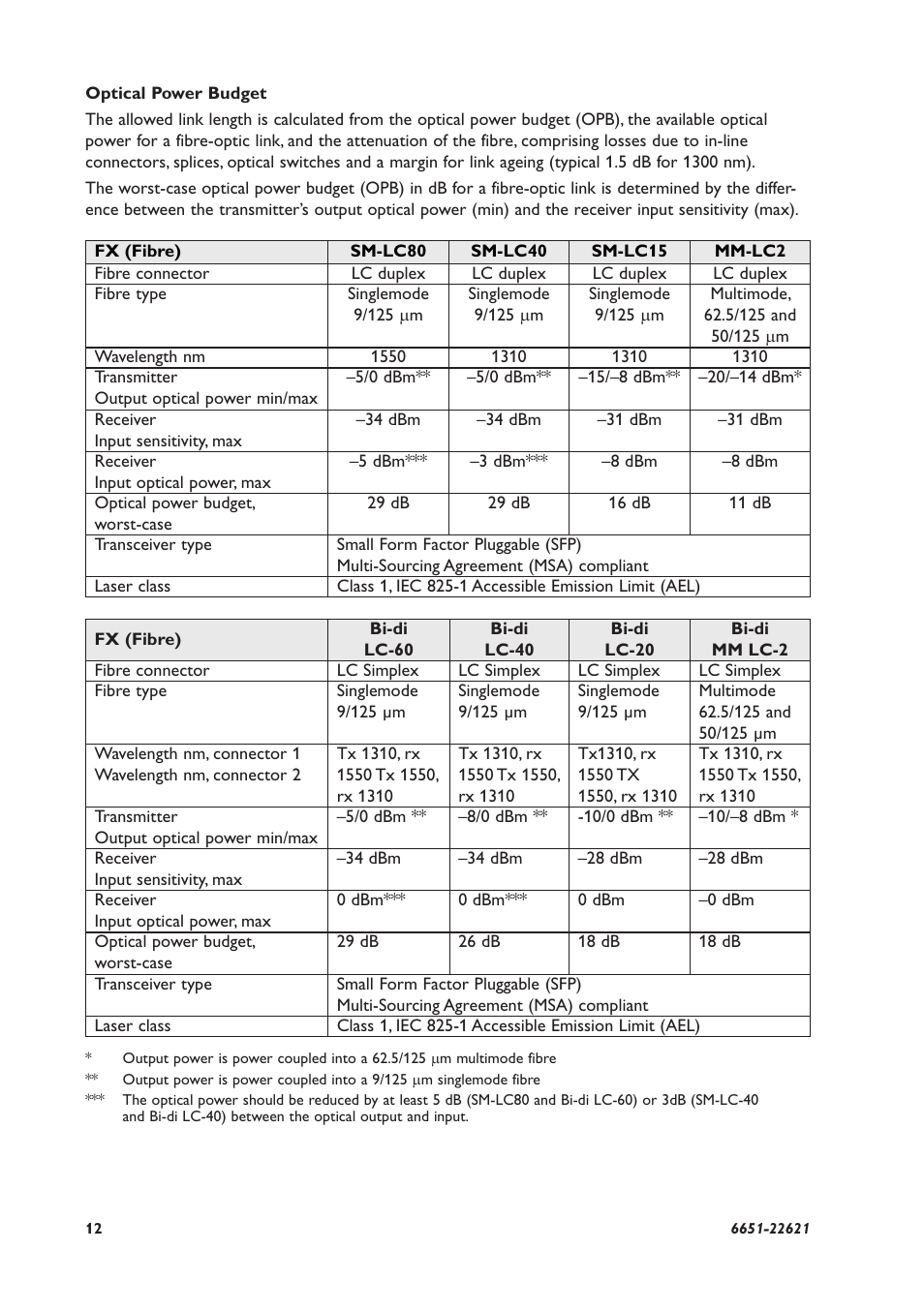 Westermo ODW-620-F1 User Manual | Page 12 / 20