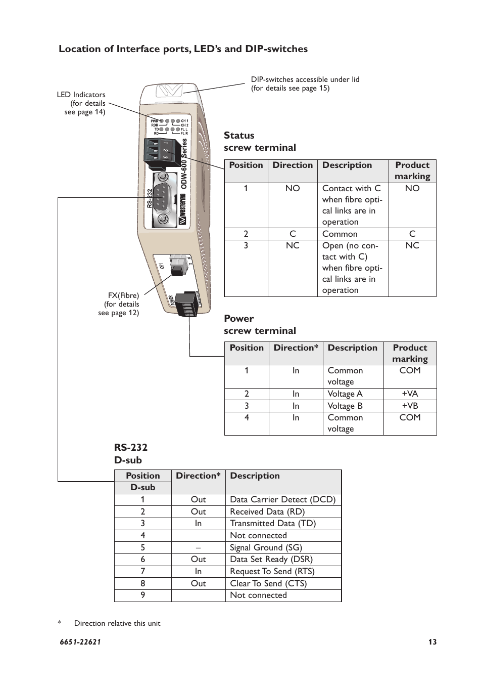 Westermo ODW-620-F1 User Manual | Page 13 / 20