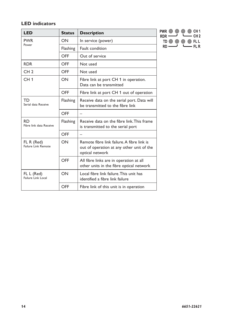 Westermo ODW-620-F1 User Manual | Page 14 / 20