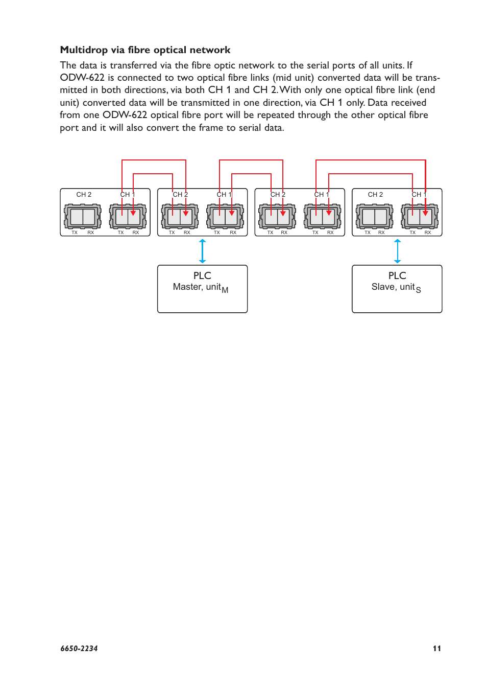 Master, unit, Slave, unit | Westermo ODW-622 User Manual | Page 11 / 28