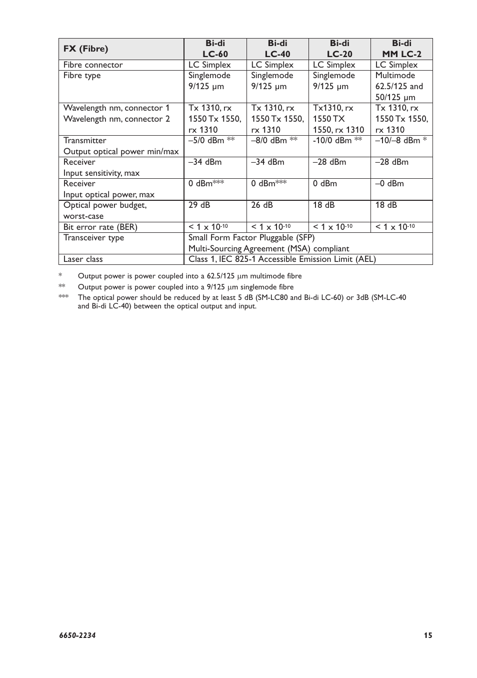 Westermo ODW-622 User Manual | Page 15 / 28