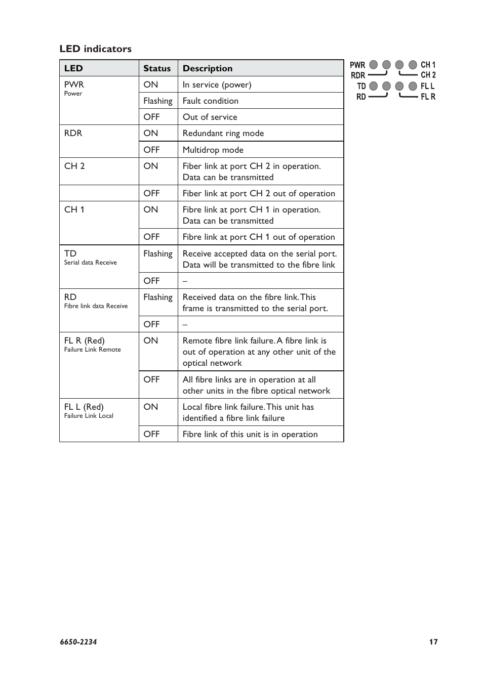Westermo ODW-622 User Manual | Page 17 / 28