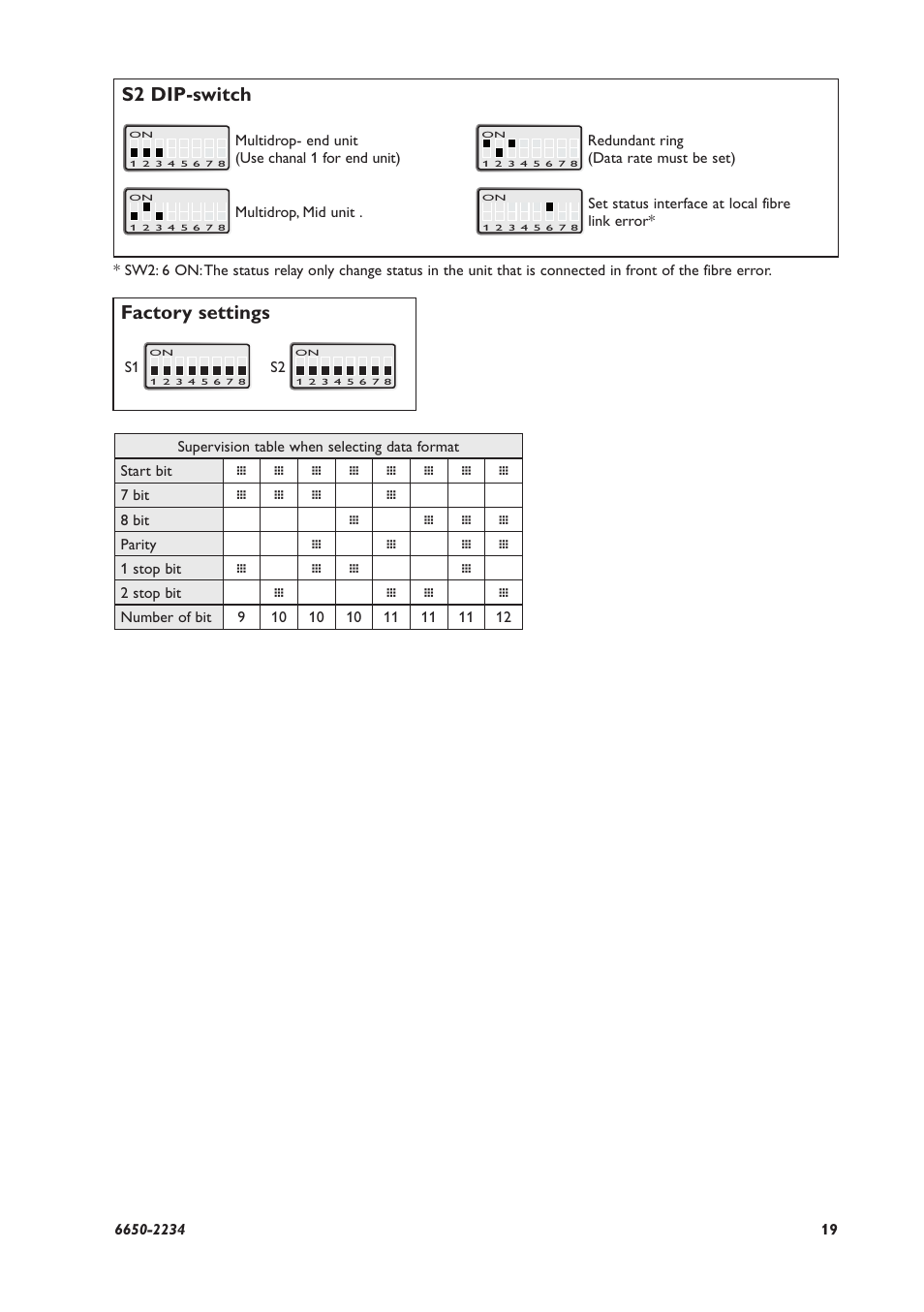 S2 dip-switch, Factory settings | Westermo ODW-622 User Manual | Page 19 / 28