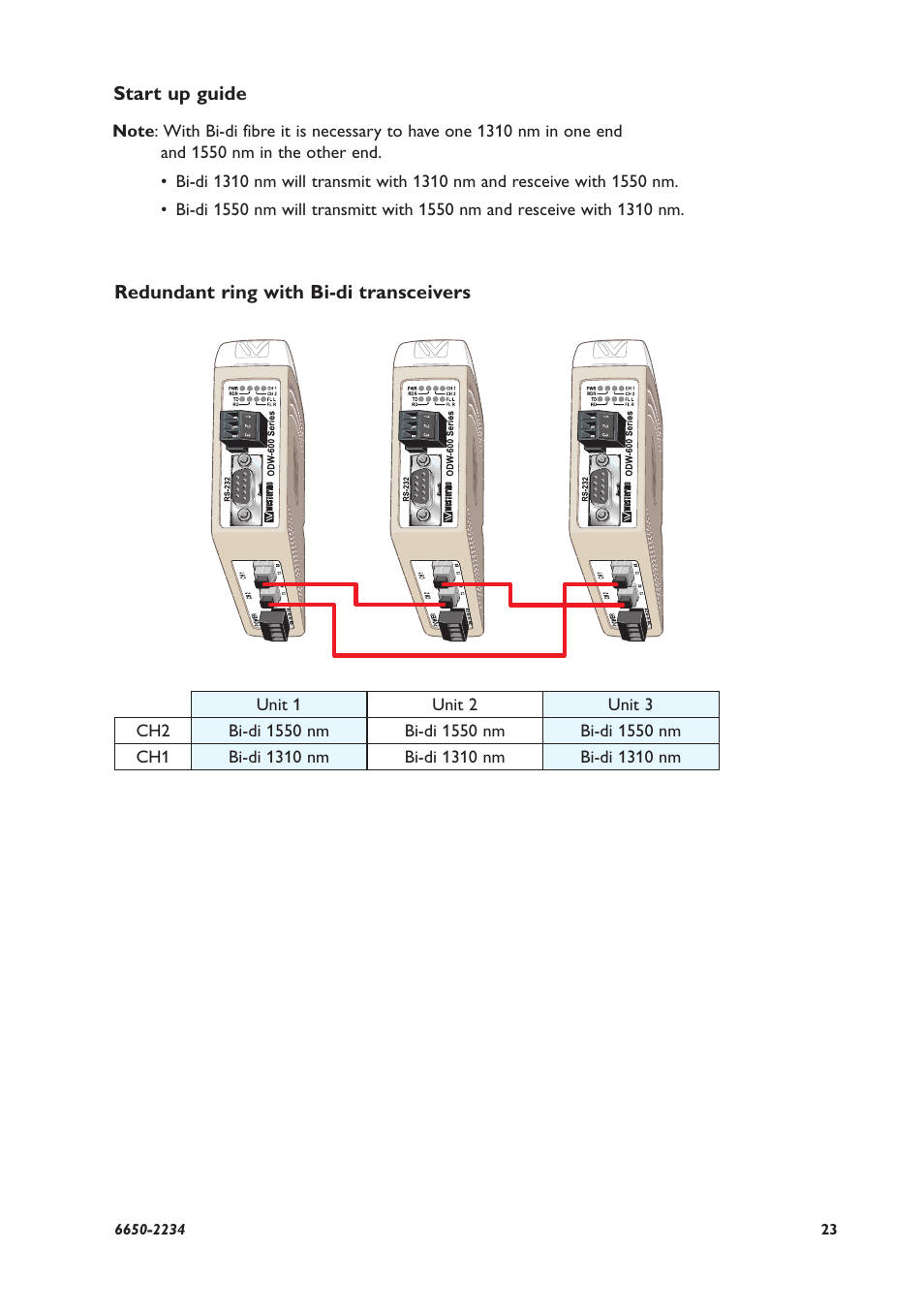 Westermo ODW-622 User Manual | Page 23 / 28