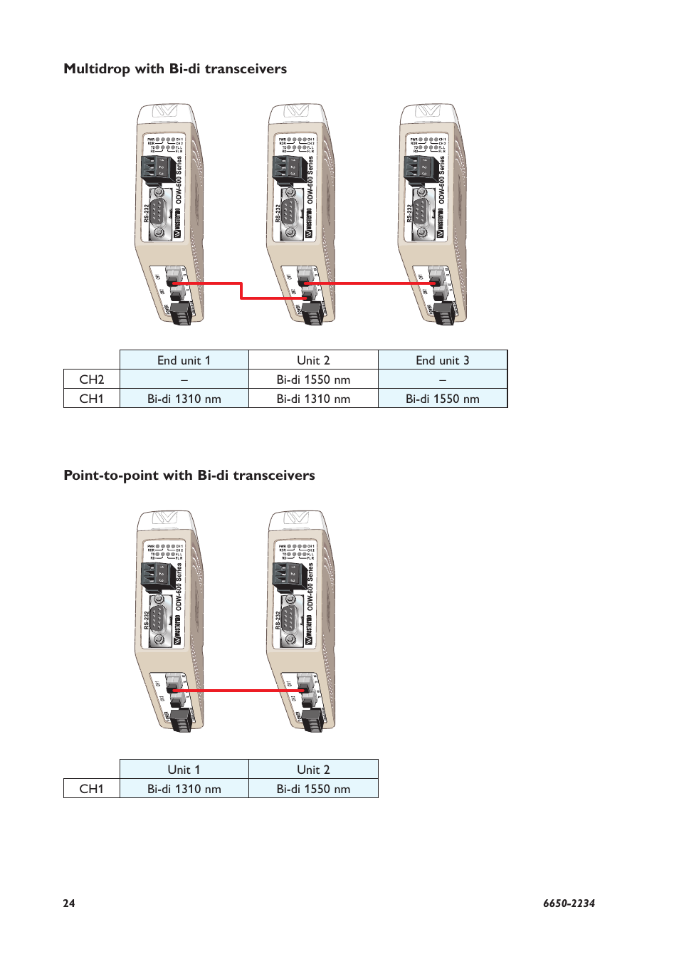 Westermo ODW-622 User Manual | Page 24 / 28