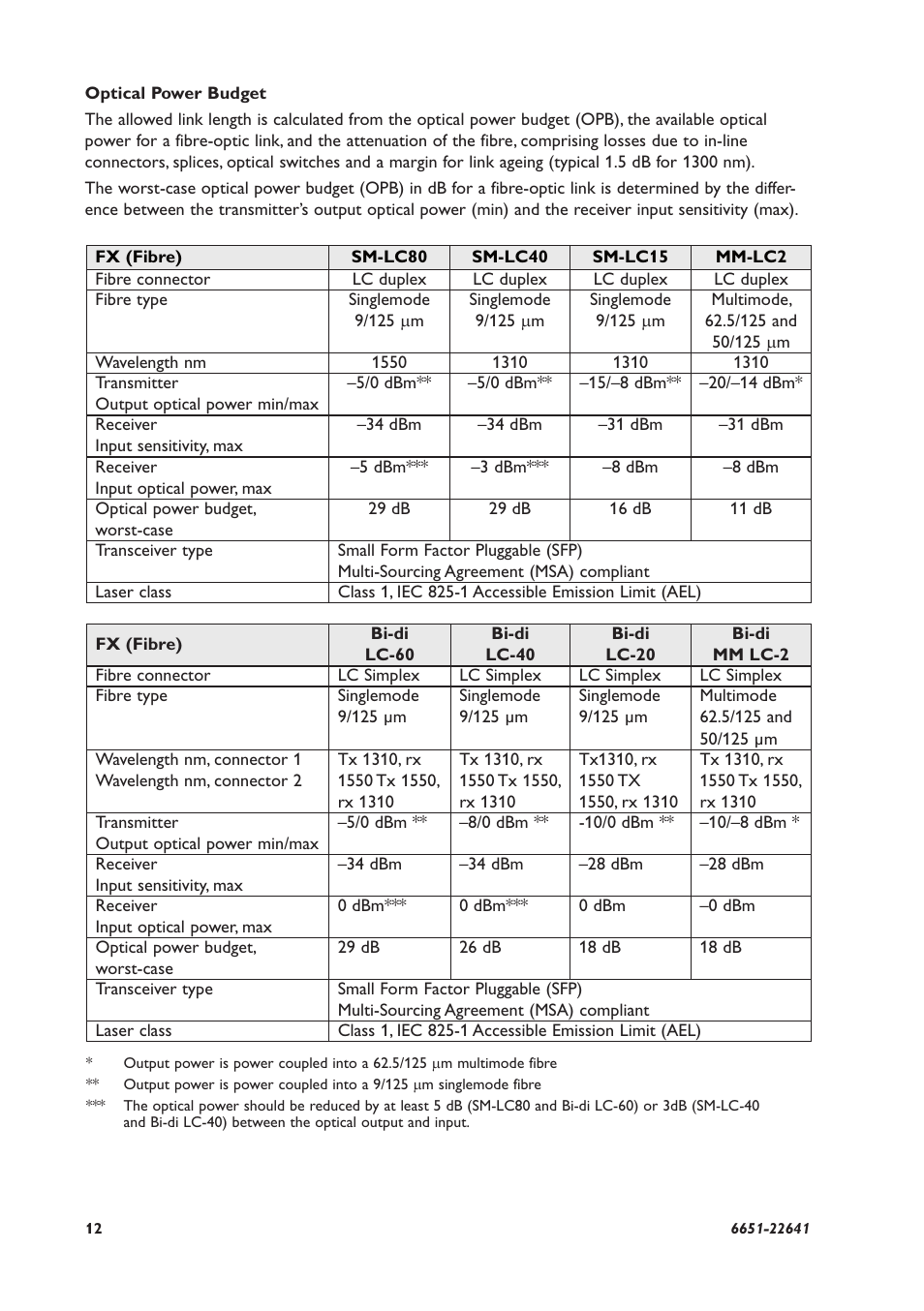 Westermo ODW-630-F1 User Manual | Page 12 / 24