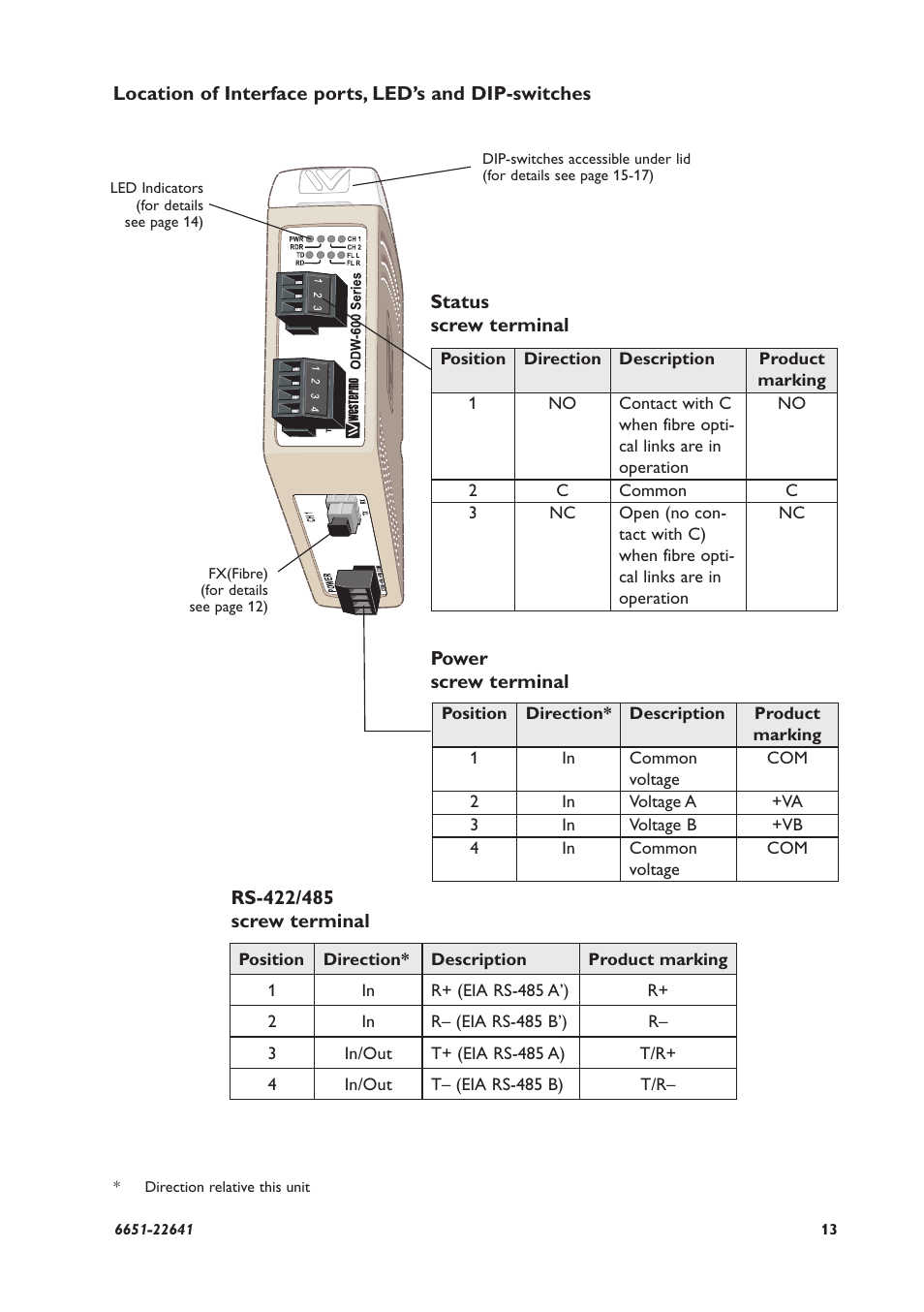 Westermo ODW-630-F1 User Manual | Page 13 / 24