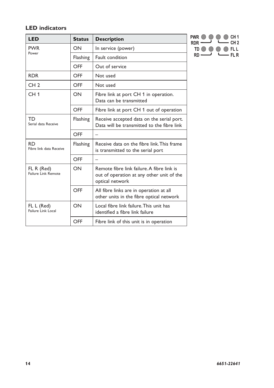 Westermo ODW-630-F1 User Manual | Page 14 / 24