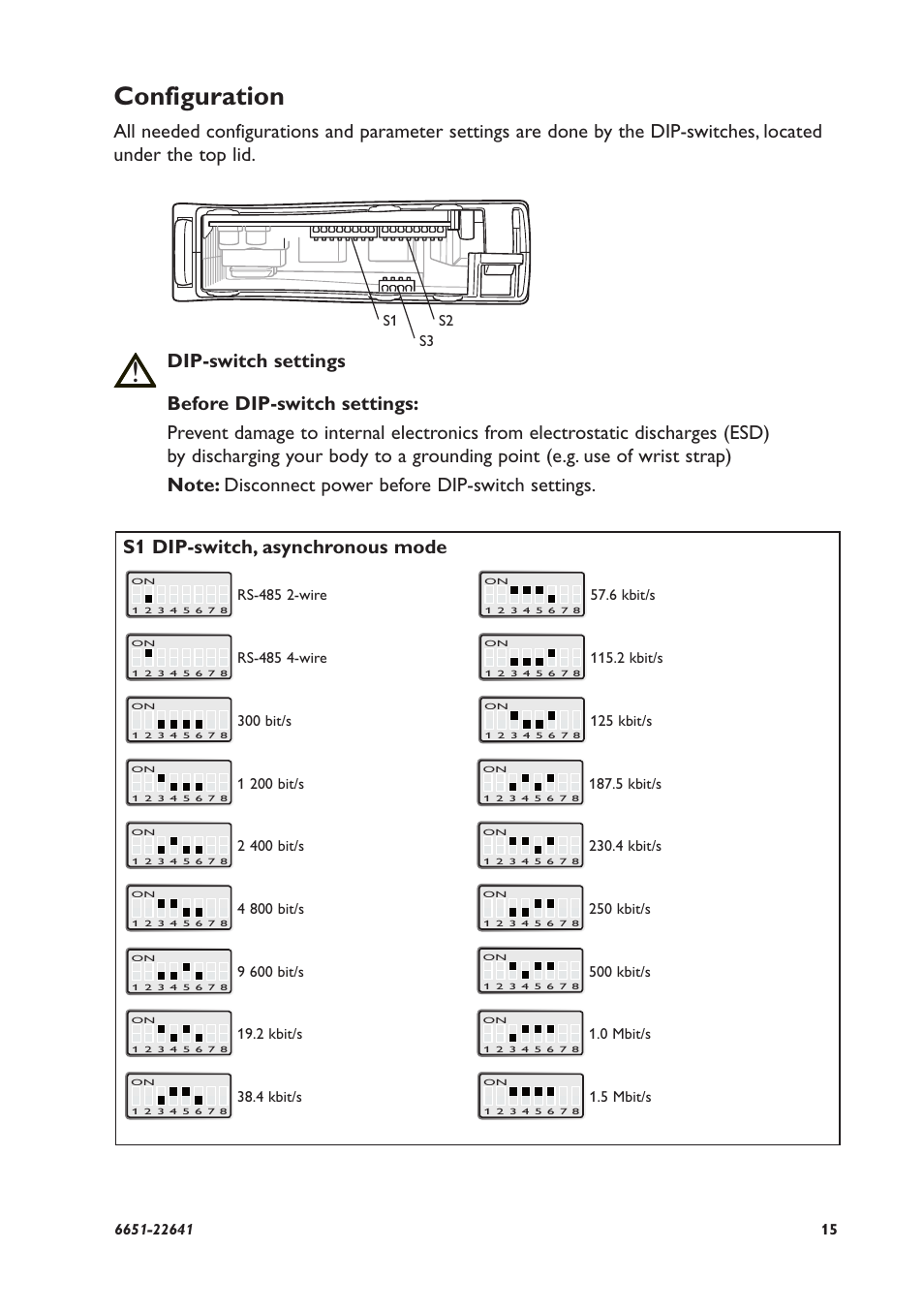 Configuration, S1 dip-switch, asynchronous mode | Westermo ODW-630-F1 User Manual | Page 15 / 24