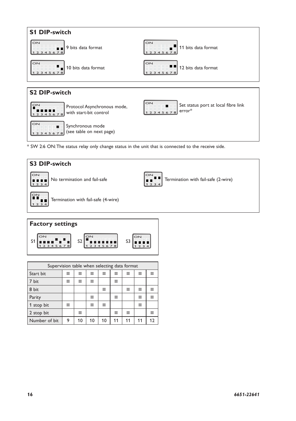 Factory settings, S1 dip-switch, S2 dip-switch | S3 dip-switch | Westermo ODW-630-F1 User Manual | Page 16 / 24