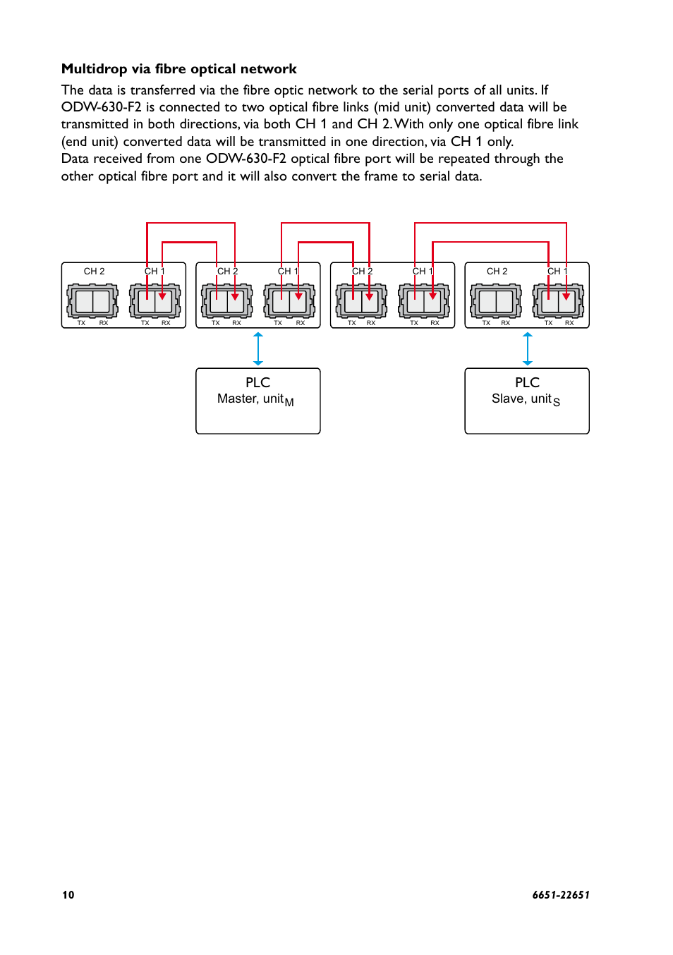 Master, unit, Slave, unit | Westermo ODW-630-F2 User Manual | Page 10 / 28