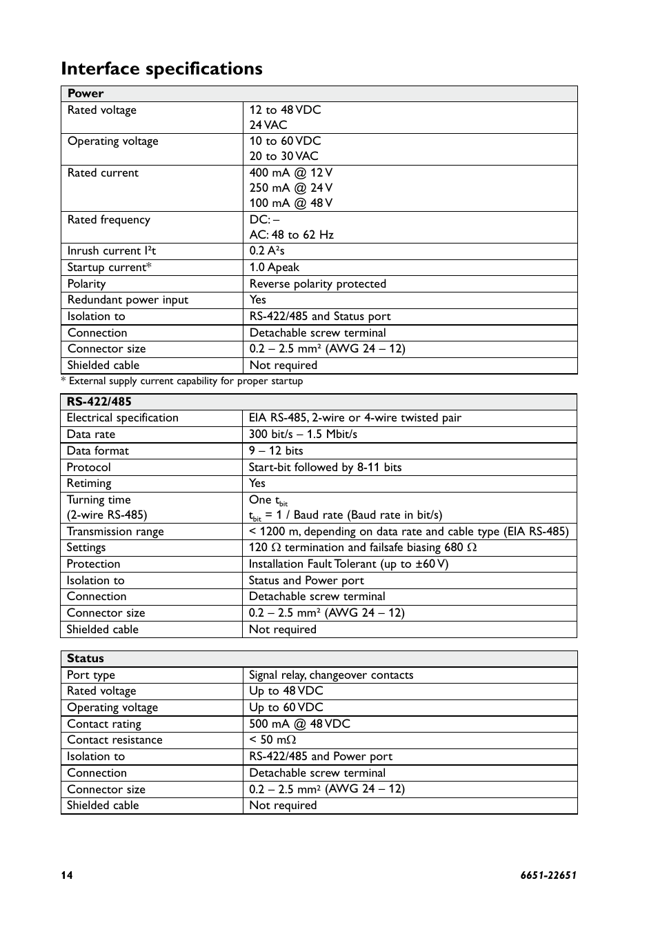 Interface specifications | Westermo ODW-630-F2 User Manual | Page 14 / 28