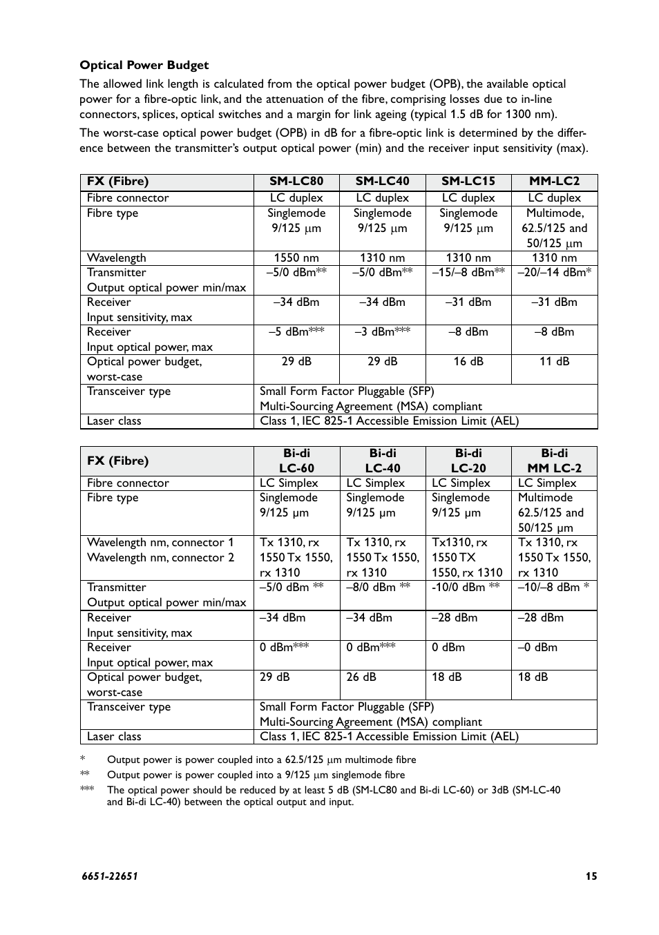 Westermo ODW-630-F2 User Manual | Page 15 / 28