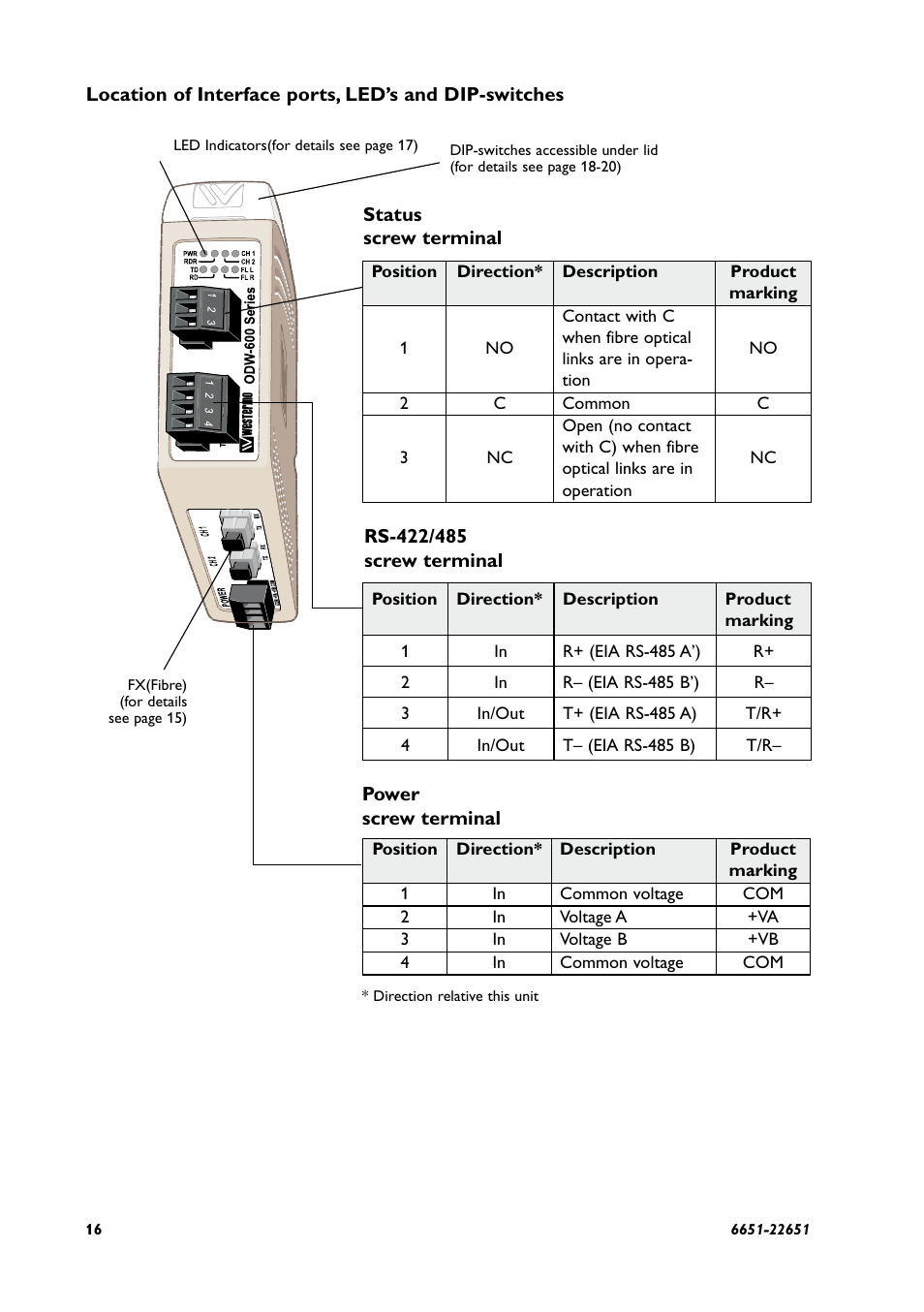 Westermo ODW-630-F2 User Manual | Page 16 / 28